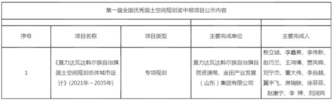 第一届全国优秀国土空间规划奖中报项目公示内容